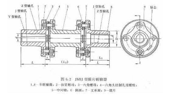 膜片聯(lián)軸器（JMIJ型接中間軸型膜片聯(lián)軸器）(圖2)