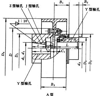 NGCLZ型鼓形齒式聯(lián)軸器(圖3)
