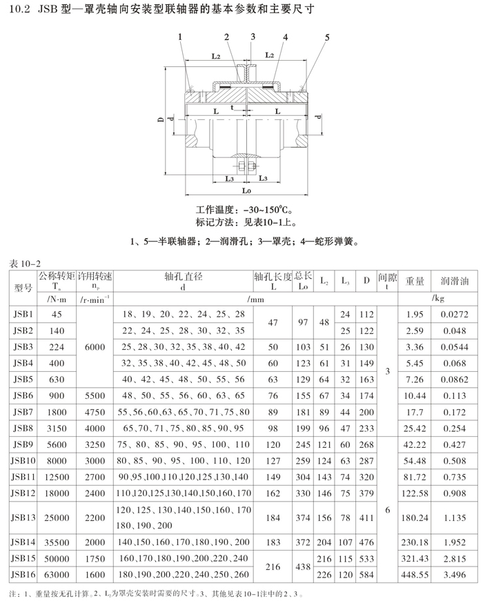 JSB型軸向安裝聯(lián)軸器