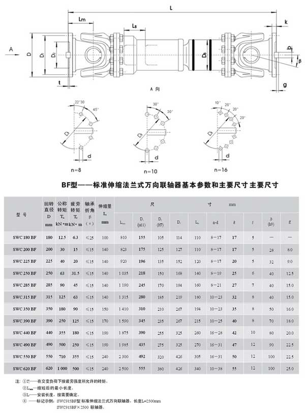 SWCBF型標(biāo)準(zhǔn)伸縮法蘭式聯(lián)軸器1