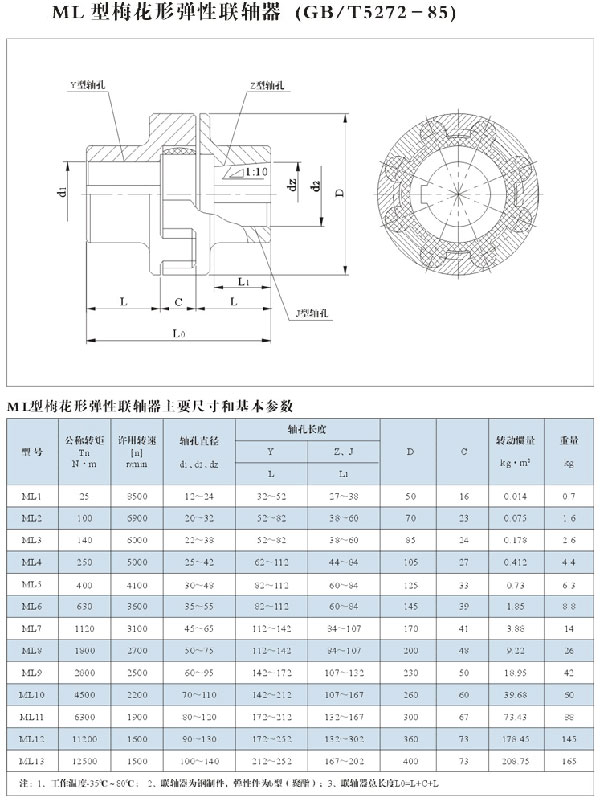 梅花形彈性聯(lián)軸器(圖2)