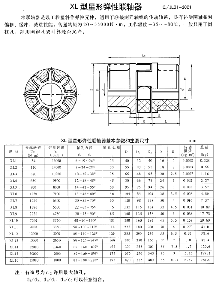 星型聯(lián)軸器(圖2)