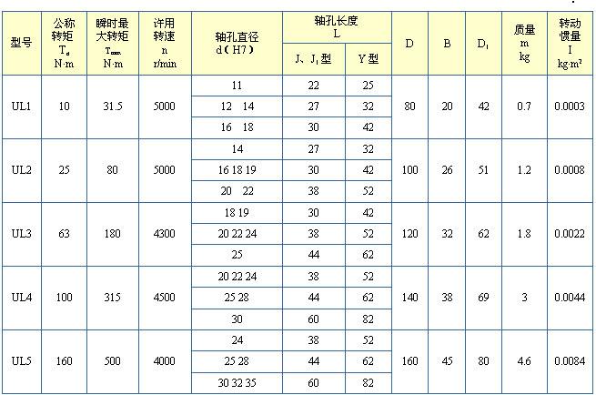 UL輪胎聯(lián)軸器(圖4)