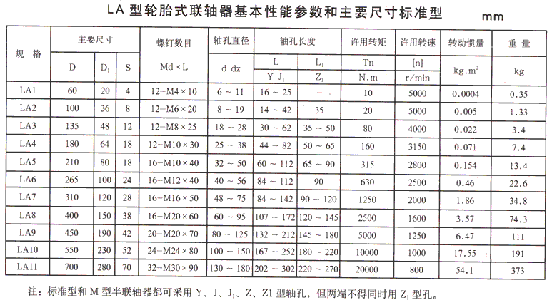 LLA冶金設備用輪胎式聯(lián)軸器(圖2)